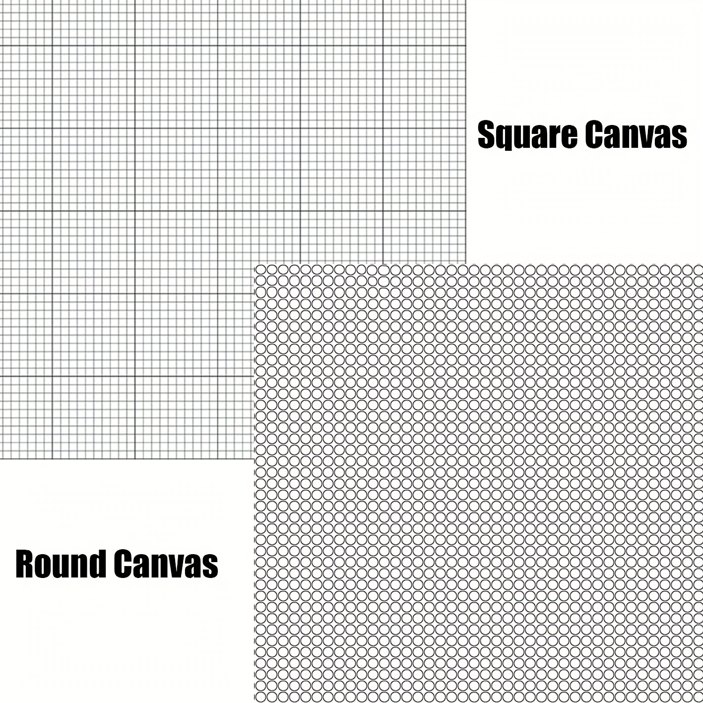 1pc Blank Canvas 5D Round Diam - Embroidery Service avis et prix