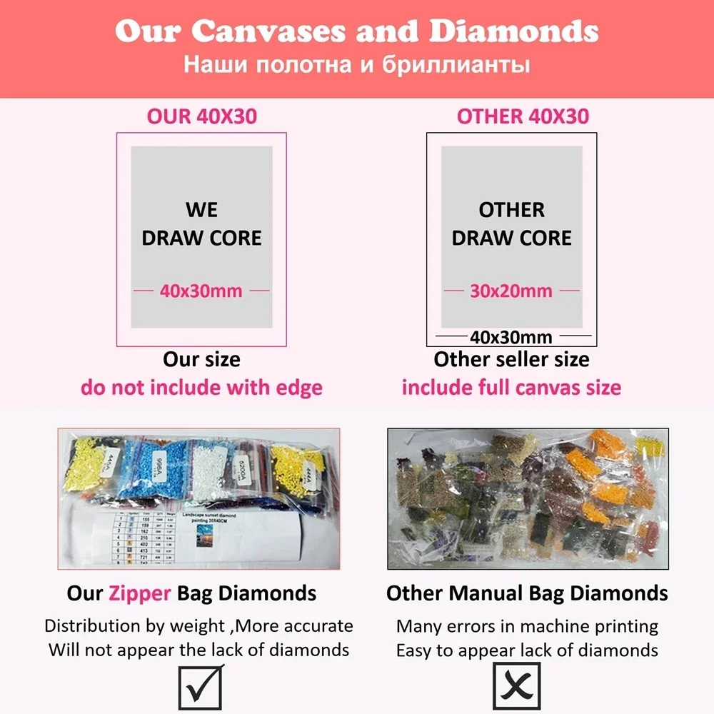 AB Diamond Art Painting Kit Cl - Embroidery Artist avis et prix